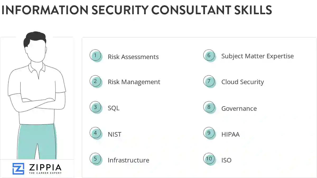 Information security consultant skills