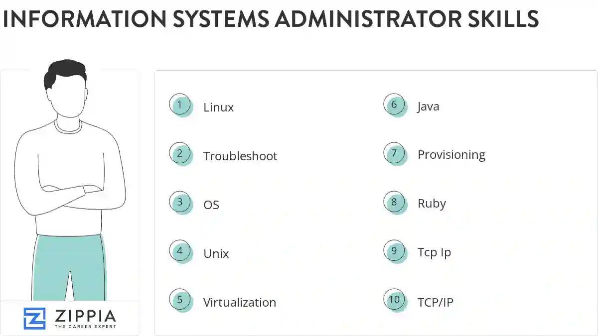 Information systems administrator skills