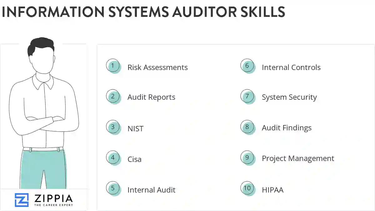 Information systems auditor skills