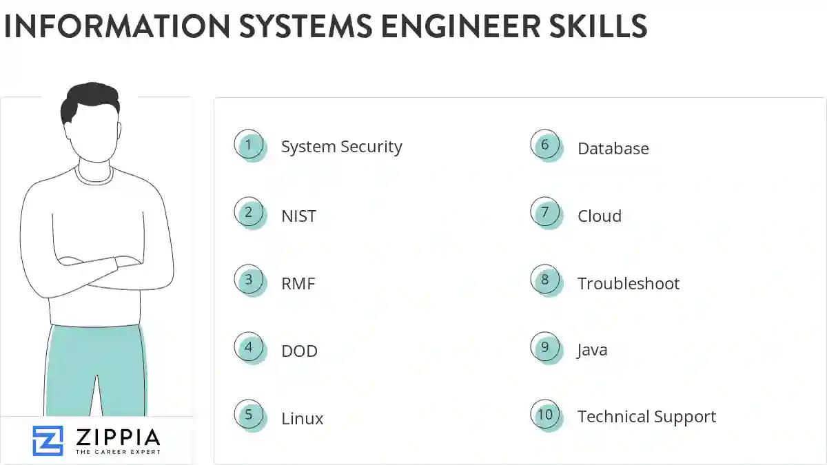 Information systems engineer skills