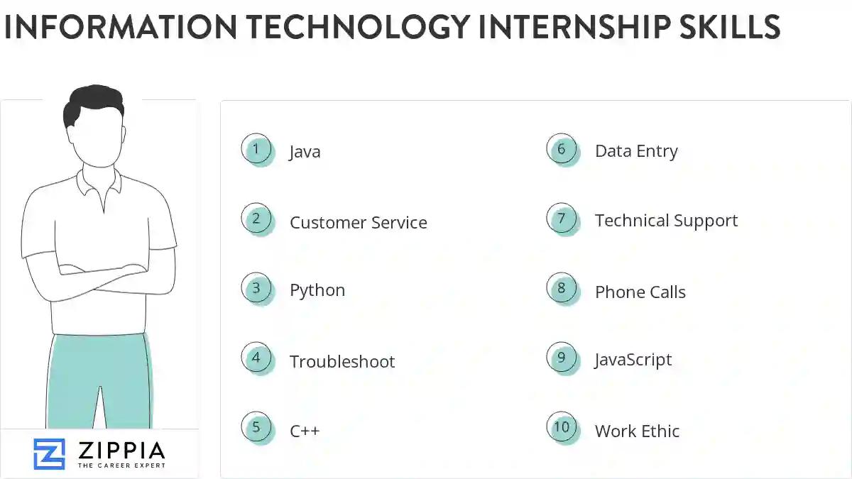 Information technology internship skills