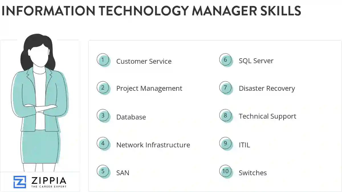 Information technology manager skills