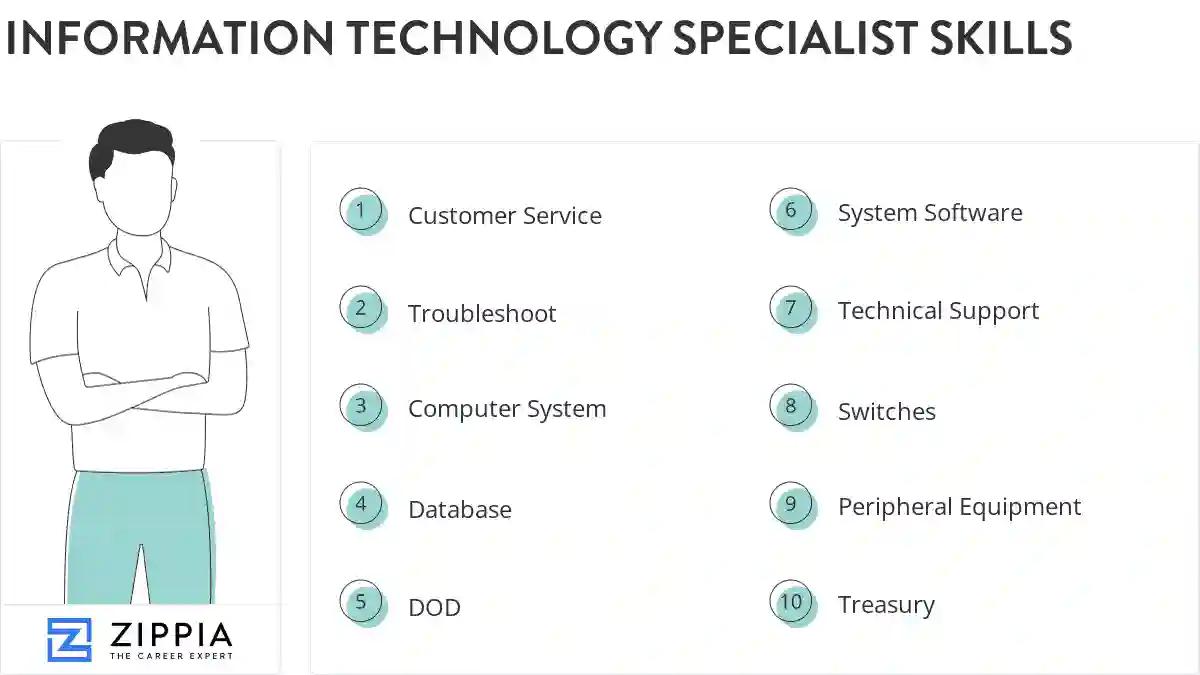 Information technology specialist skills