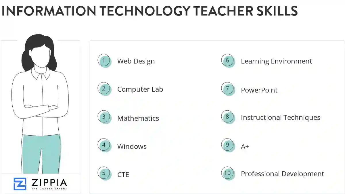 Information technology teacher skills