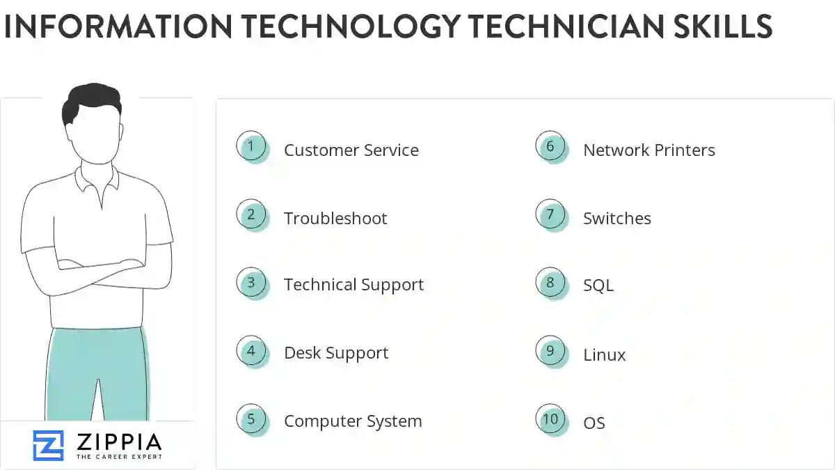 Information technology technician skills