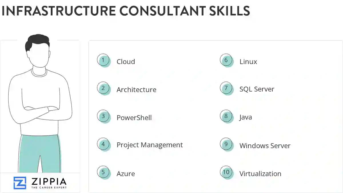Infrastructure consultant skills