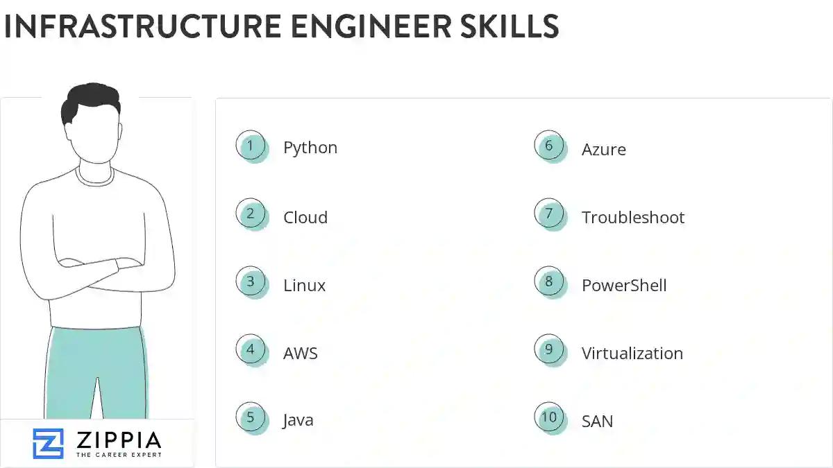 Infrastructure engineer skills