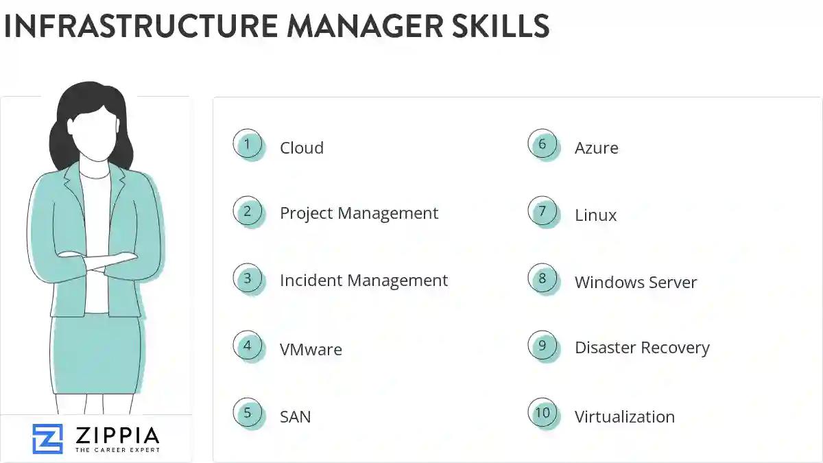 Infrastructure manager skills