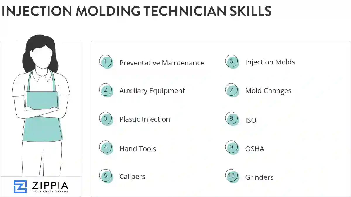 Injection molding technician skills