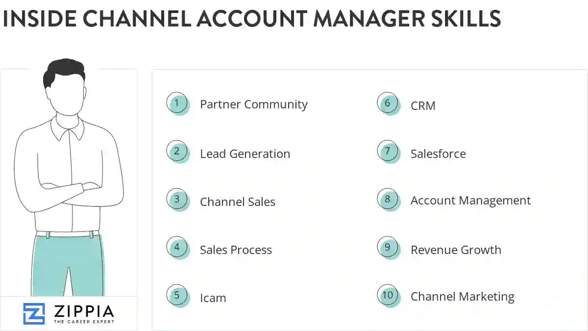 Inside channel account manager skills