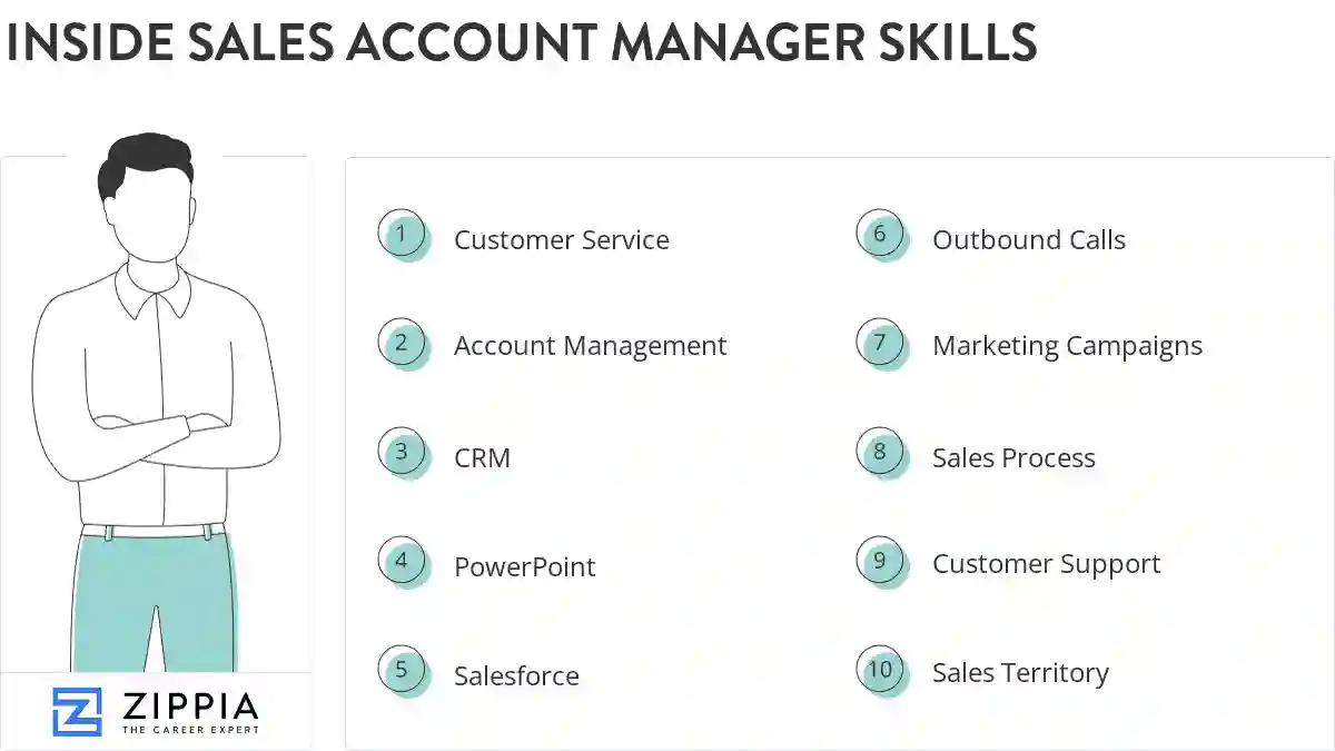 Inside sales account manager skills
