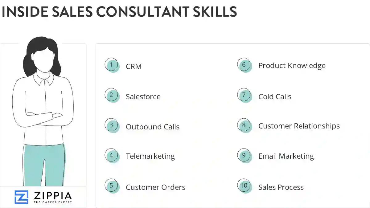 Inside sales consultant skills