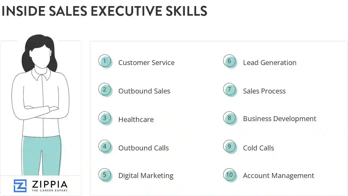 Inside sales executive skills