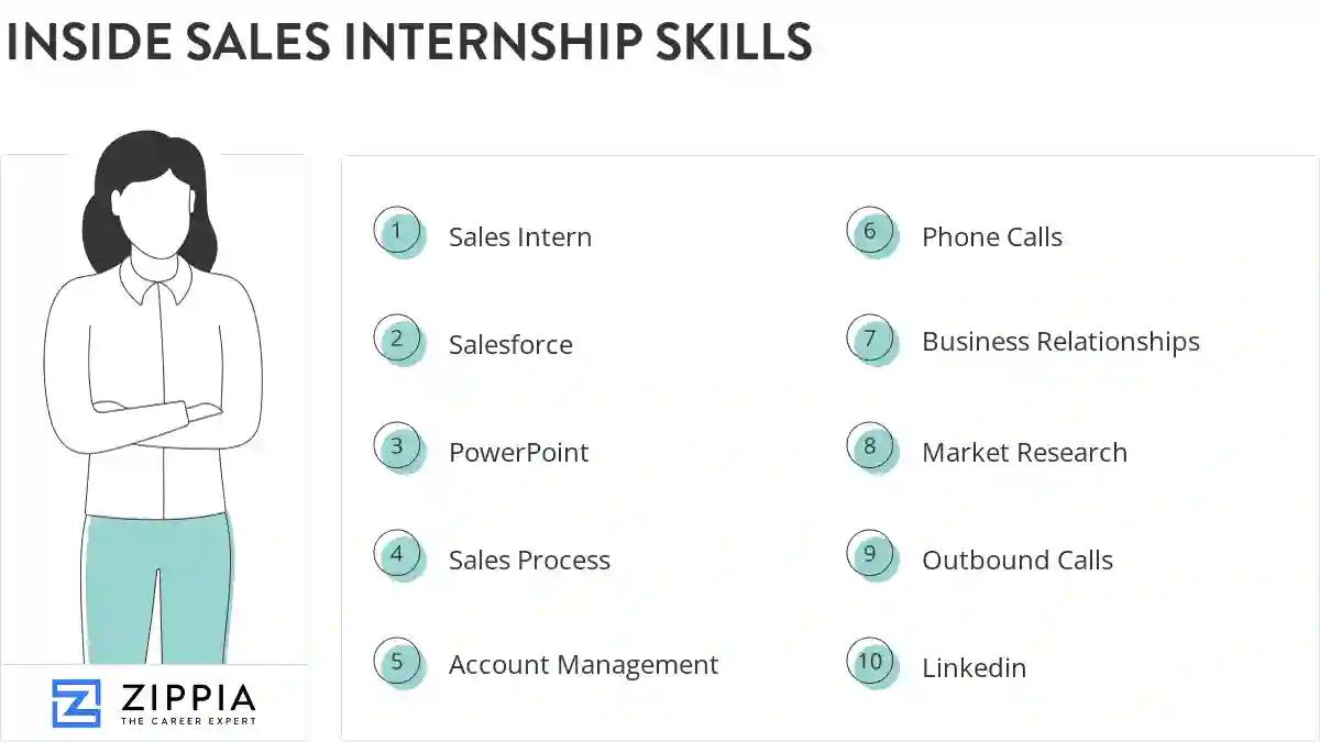 Inside sales internship skills