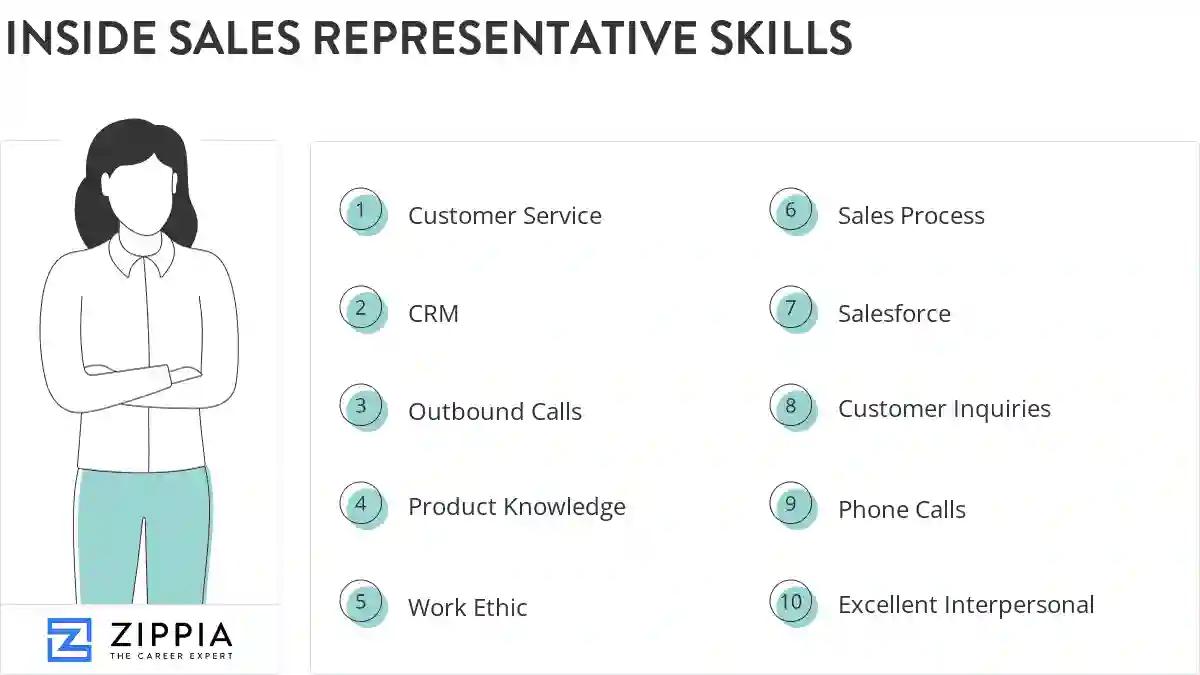 Inside sales representative skills
