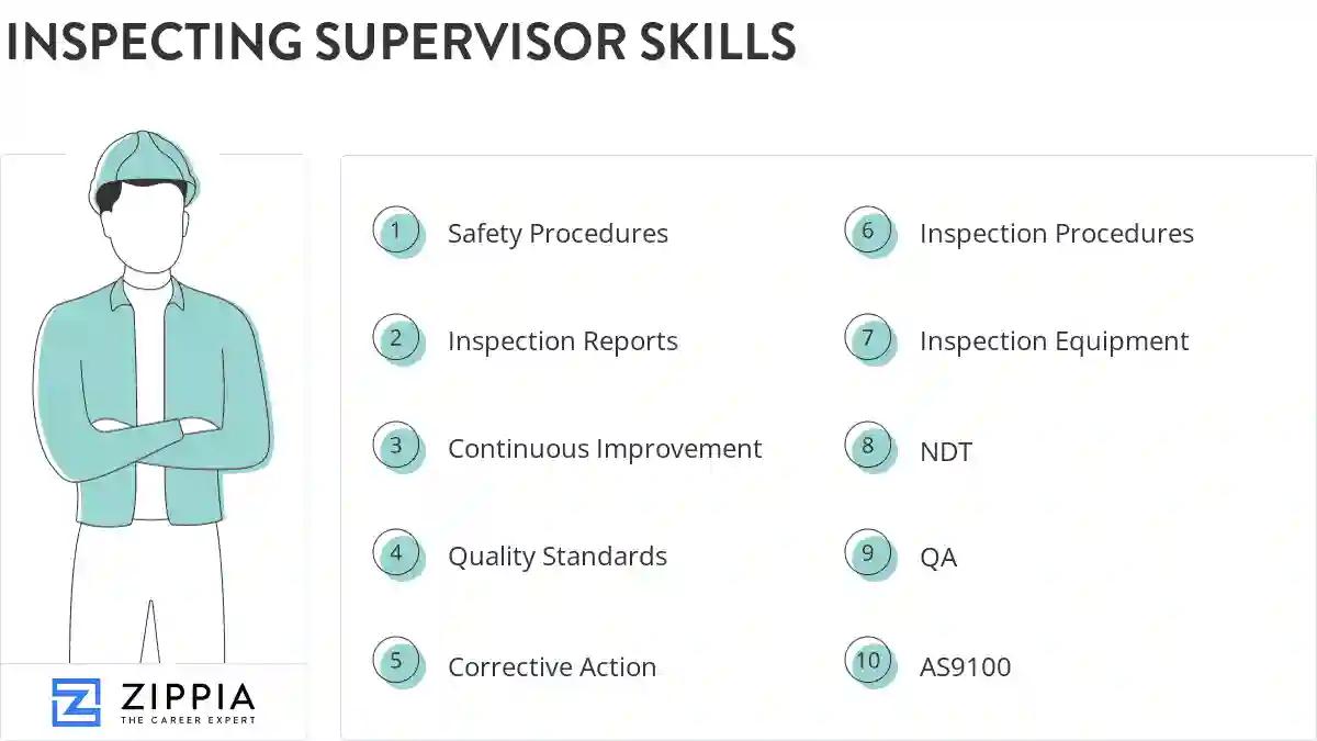 Inspecting supervisor skills