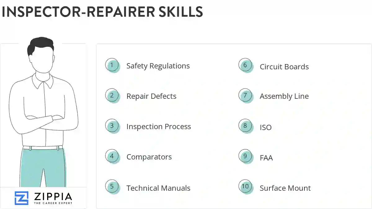 Inspector-repairer skills
