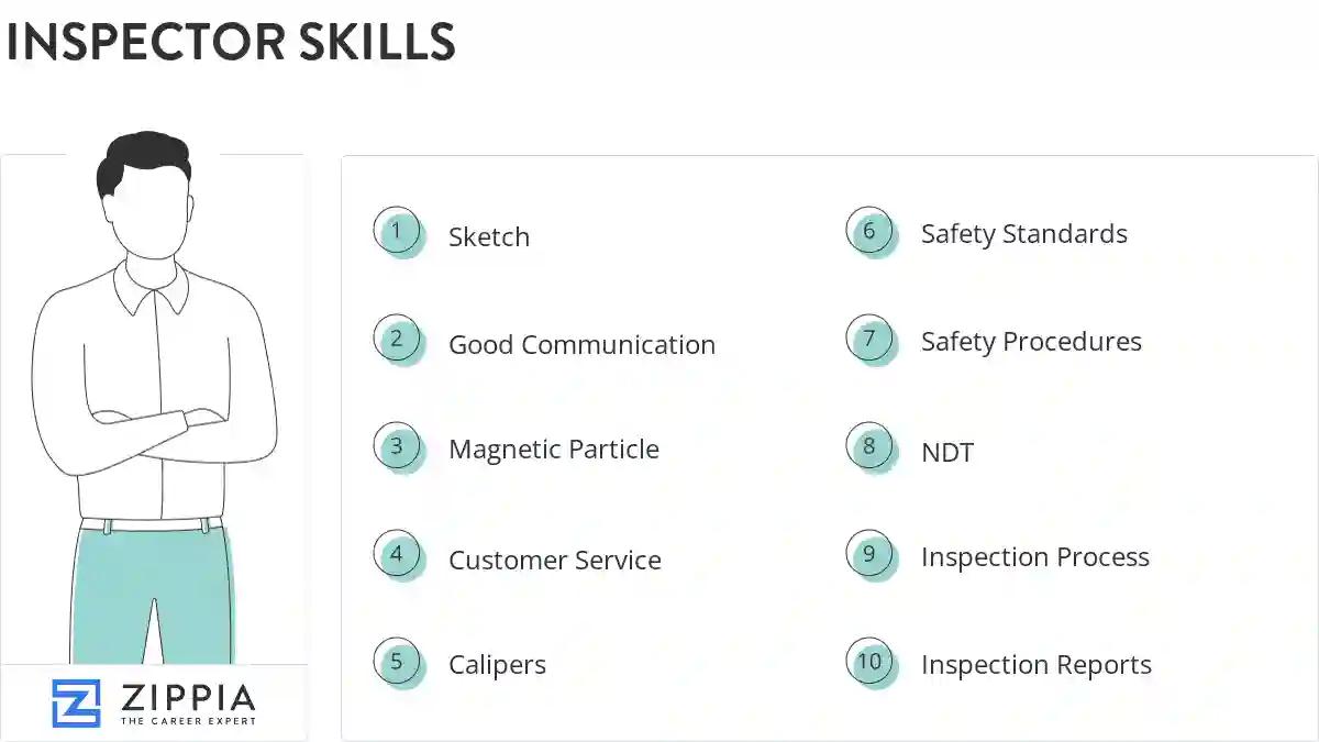 Inspector skills