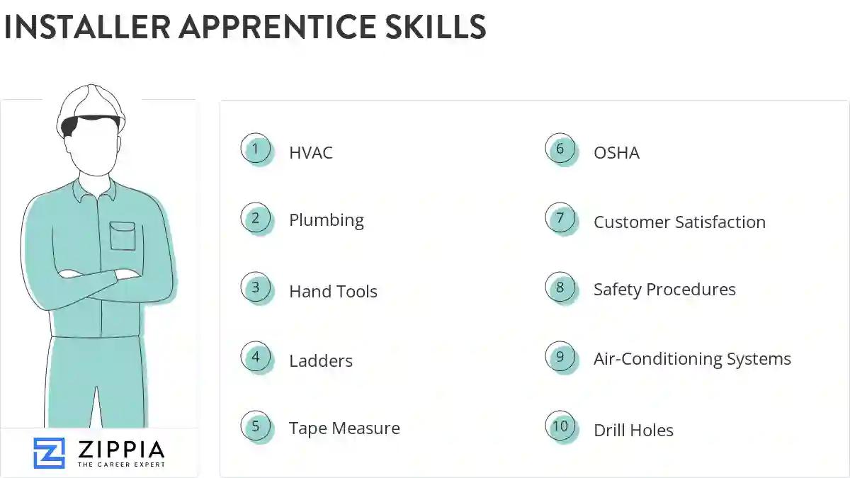Installer apprentice skills