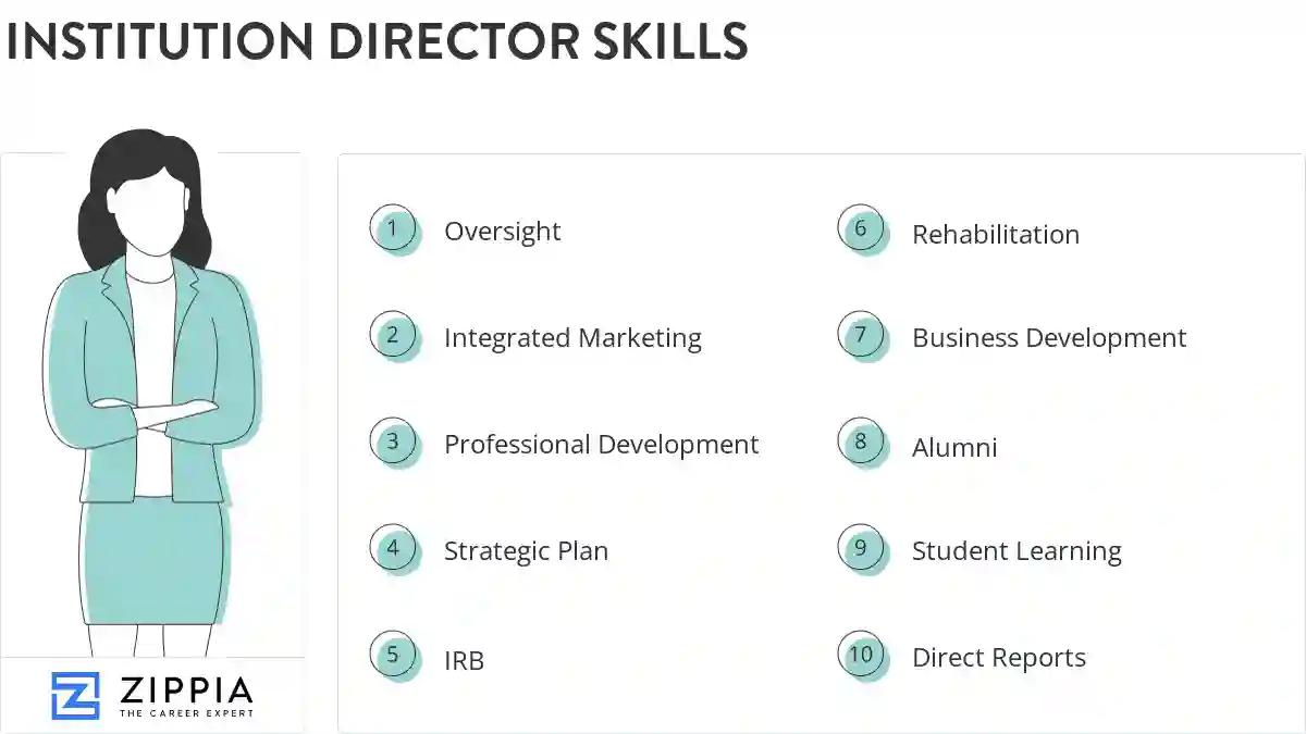 Institution director skills