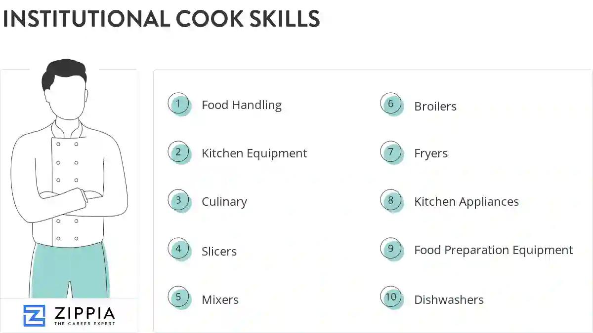 Institutional cook skills