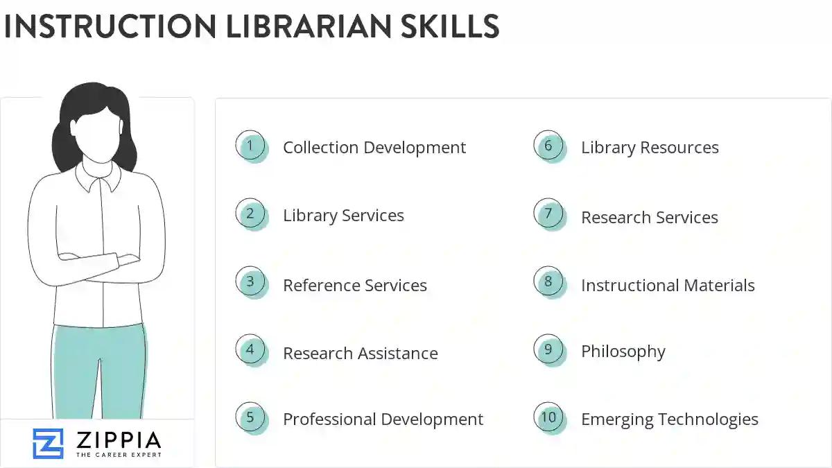 Instruction librarian skills
