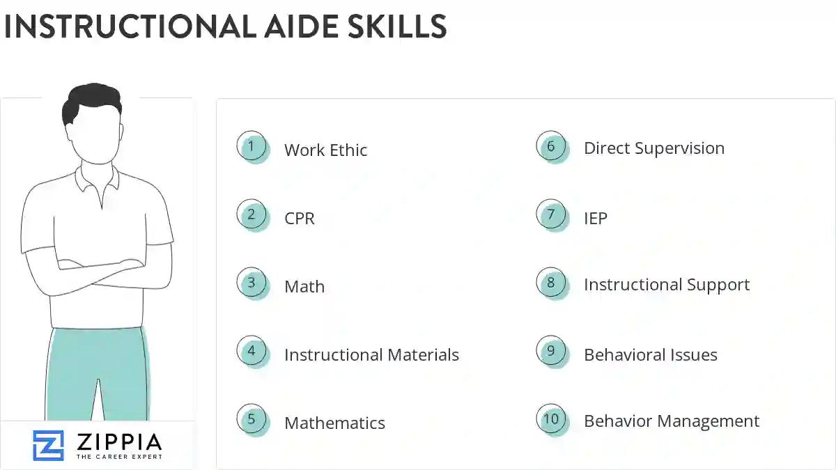 Instructional aide skills