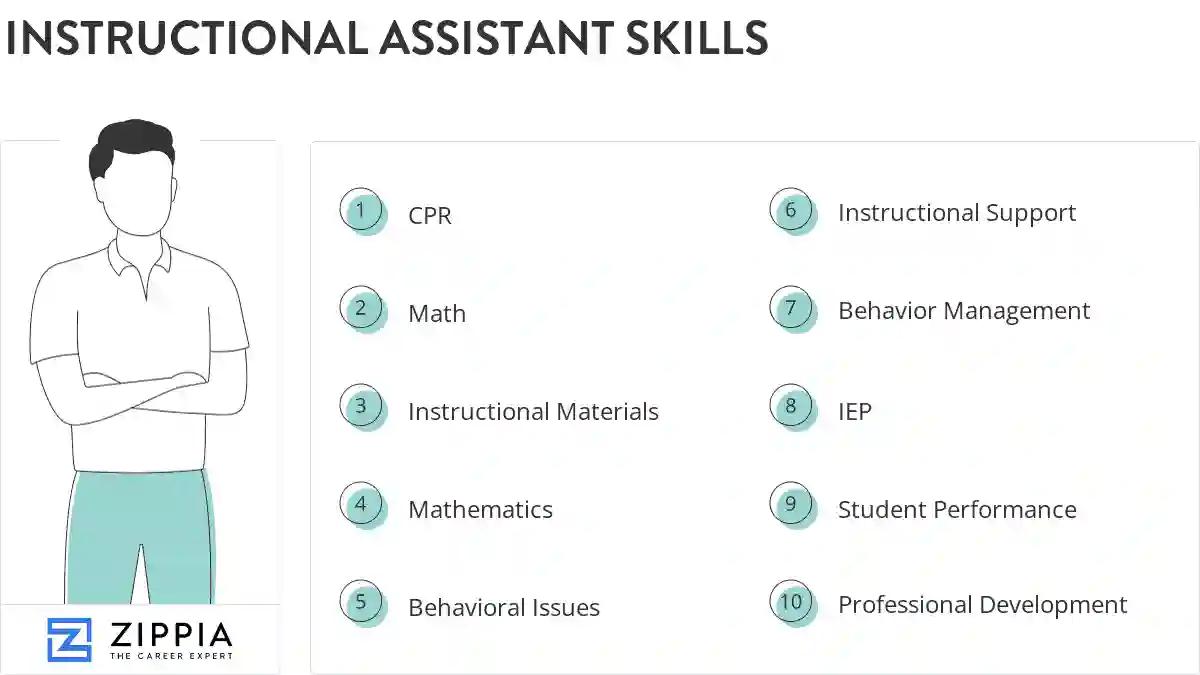 Instructional assistant skills