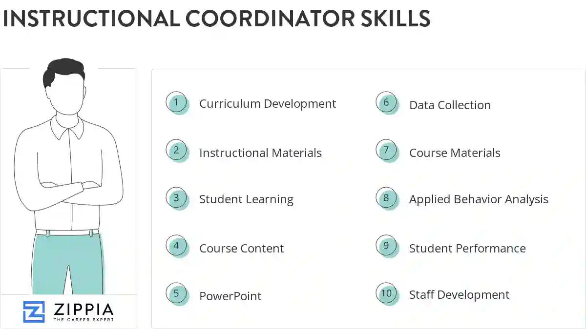 Instructional coordinator skills