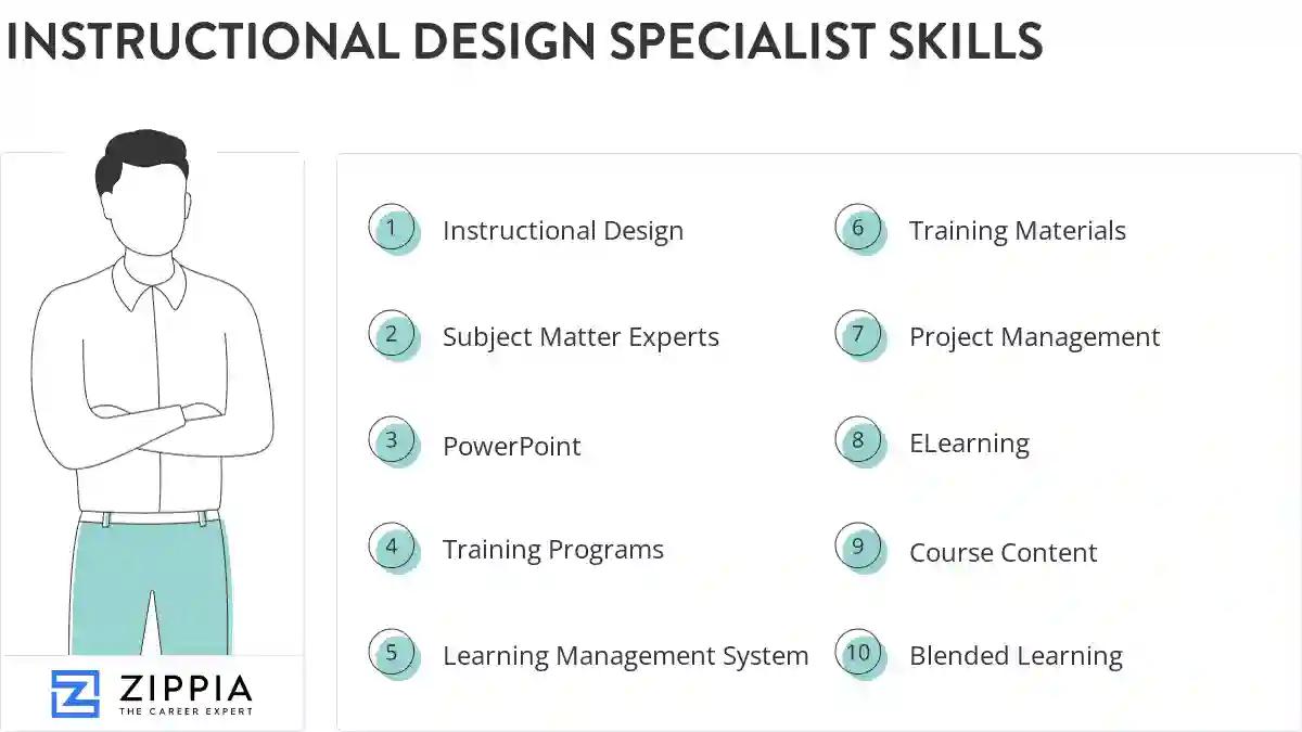 Instructional design specialist skills
