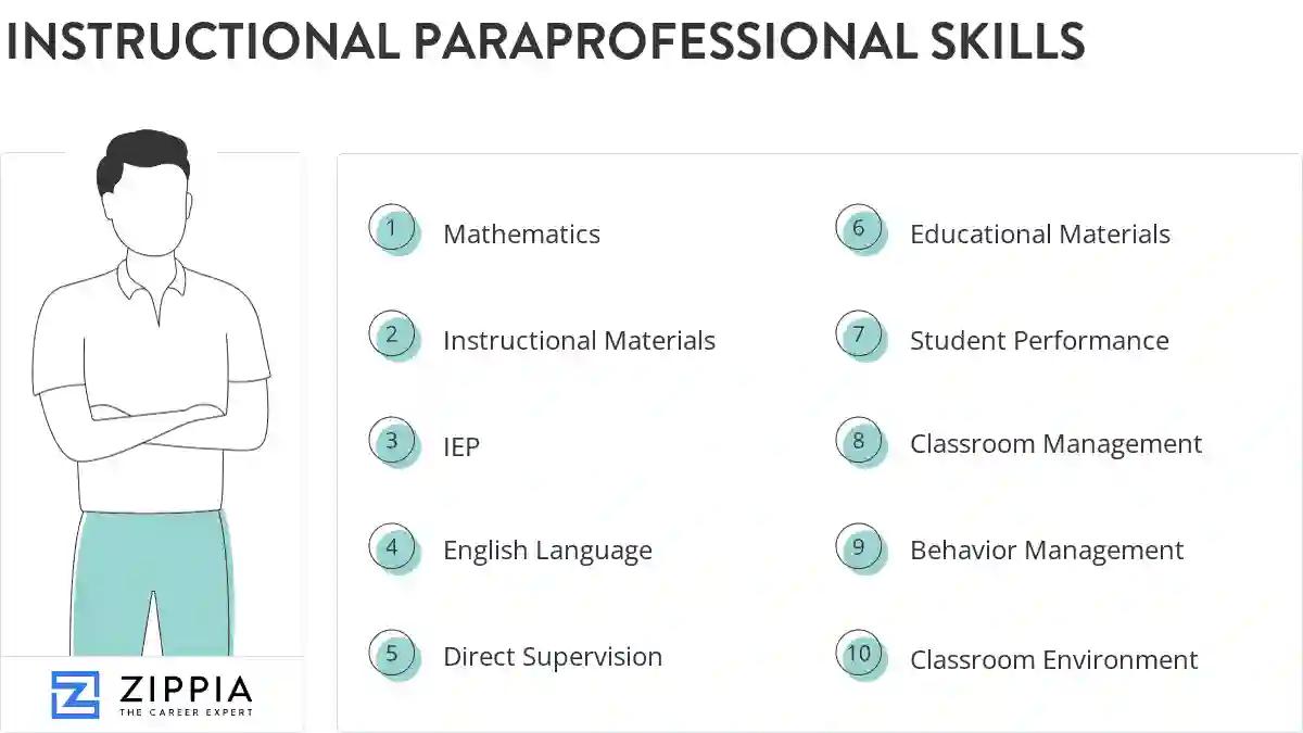 Instructional paraprofessional skills
