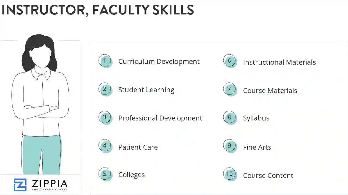 Instructor, faculty skills