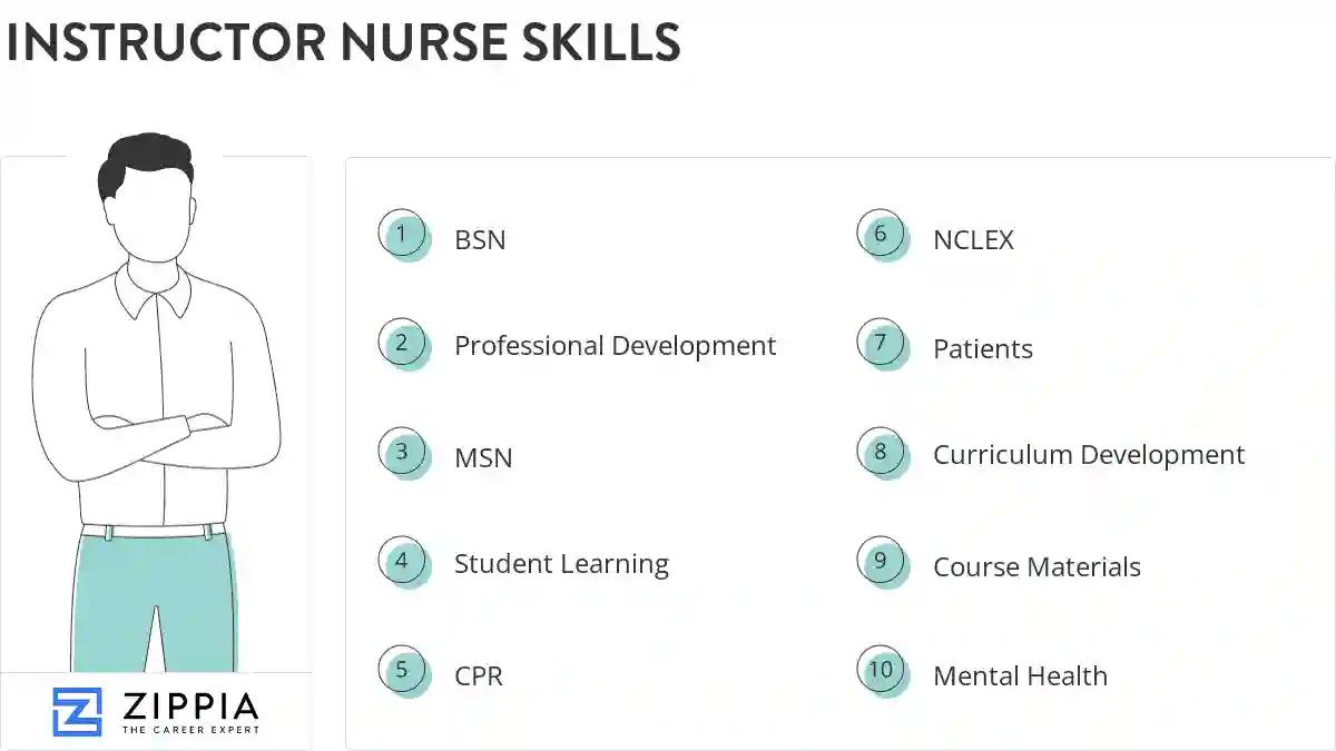 Instructor nurse skills