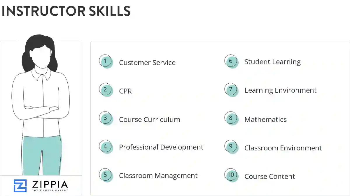 Instructor skills