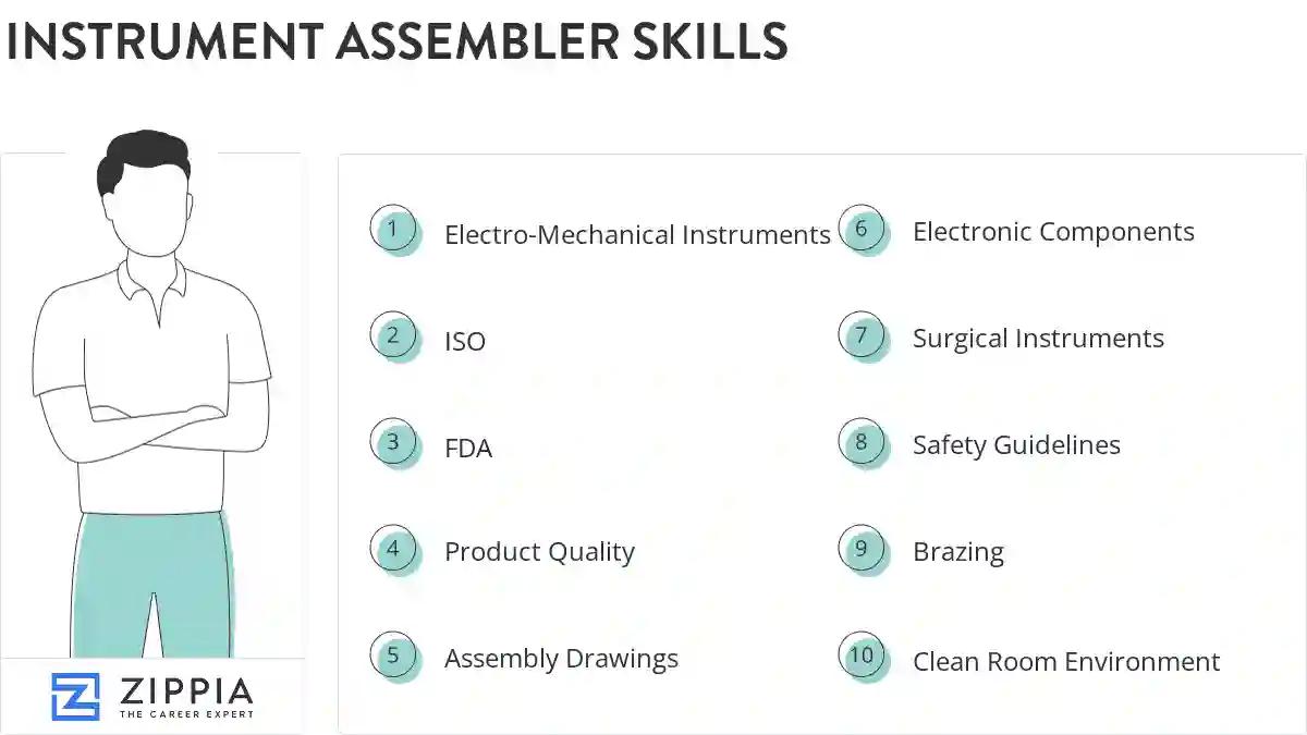 Instrument assembler skills