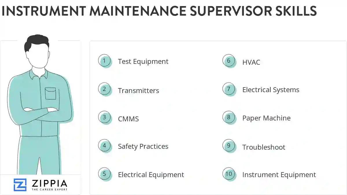 Instrument maintenance supervisor skills