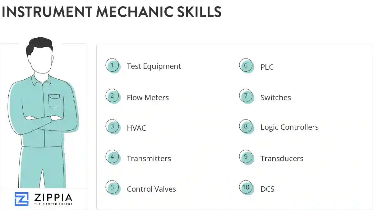 Instrument mechanic skills