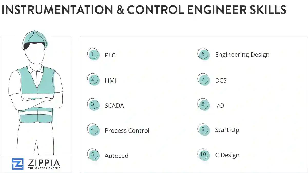 Instrumentation & control engineer skills