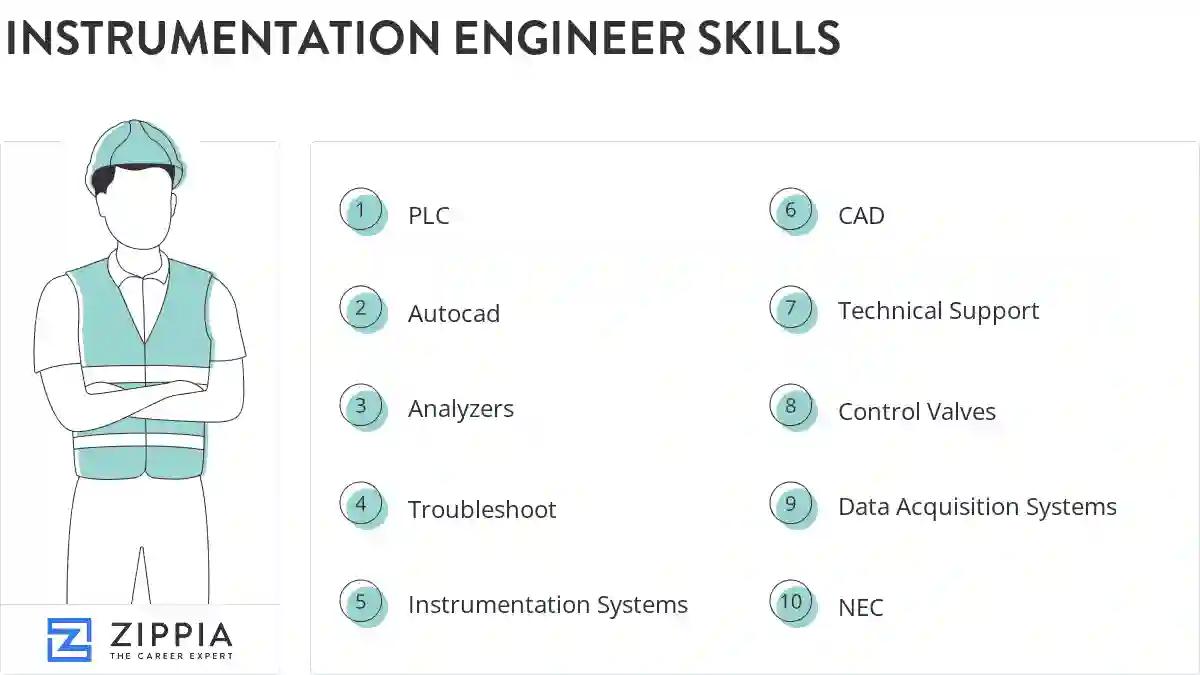 Instrumentation engineer skills