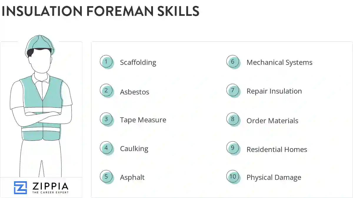 Insulation foreman skills