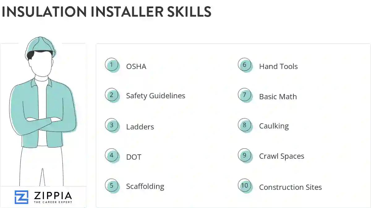 Insulation installer skills