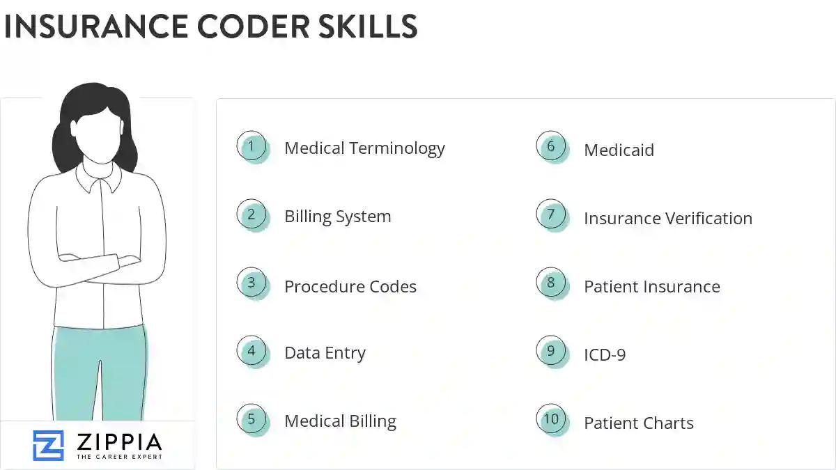 Insurance coder skills