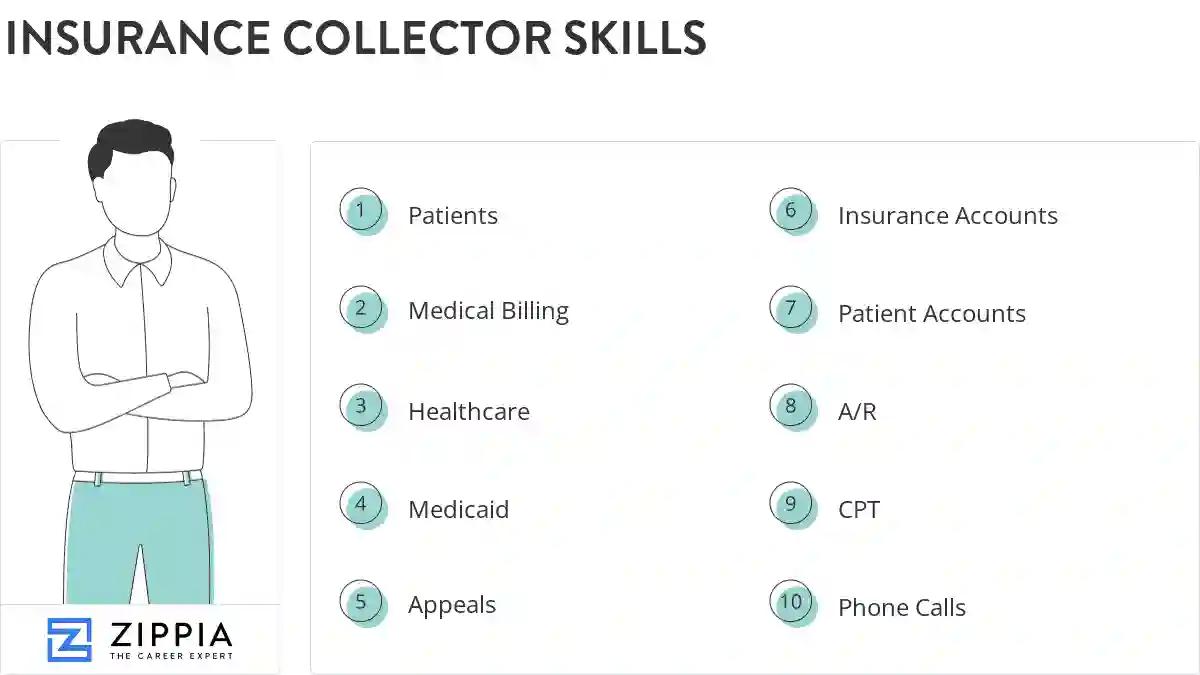 Insurance collector skills