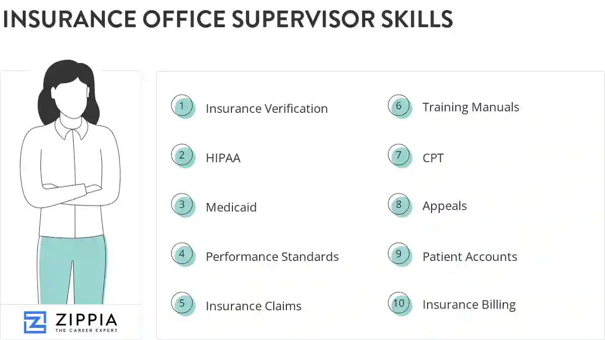 Insurance office supervisor skills