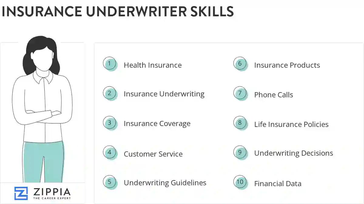 Insurance underwriter skills