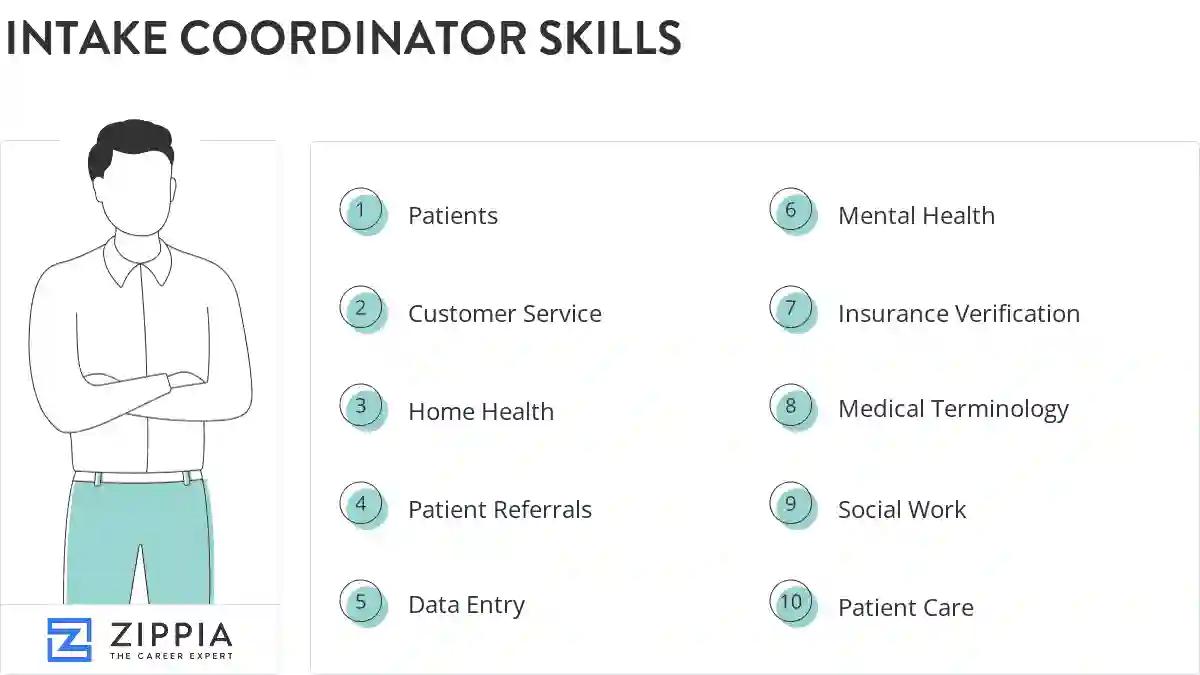 Intake coordinator skills