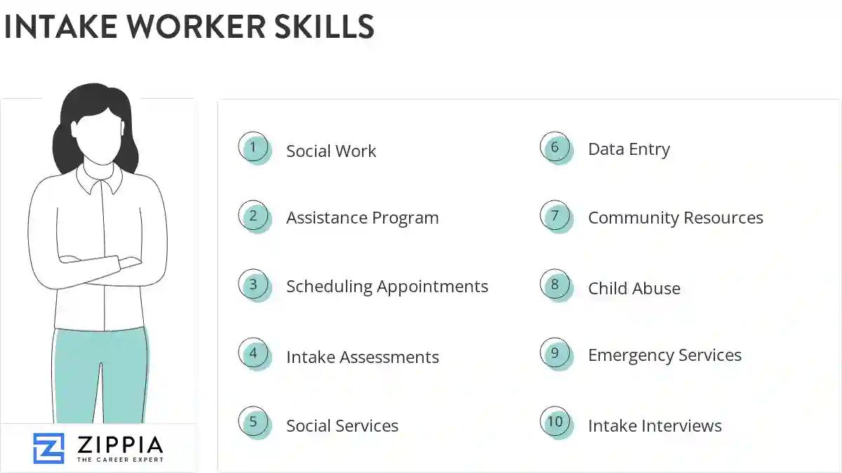 Intake worker skills