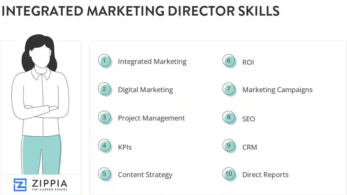 Integrated marketing director skills