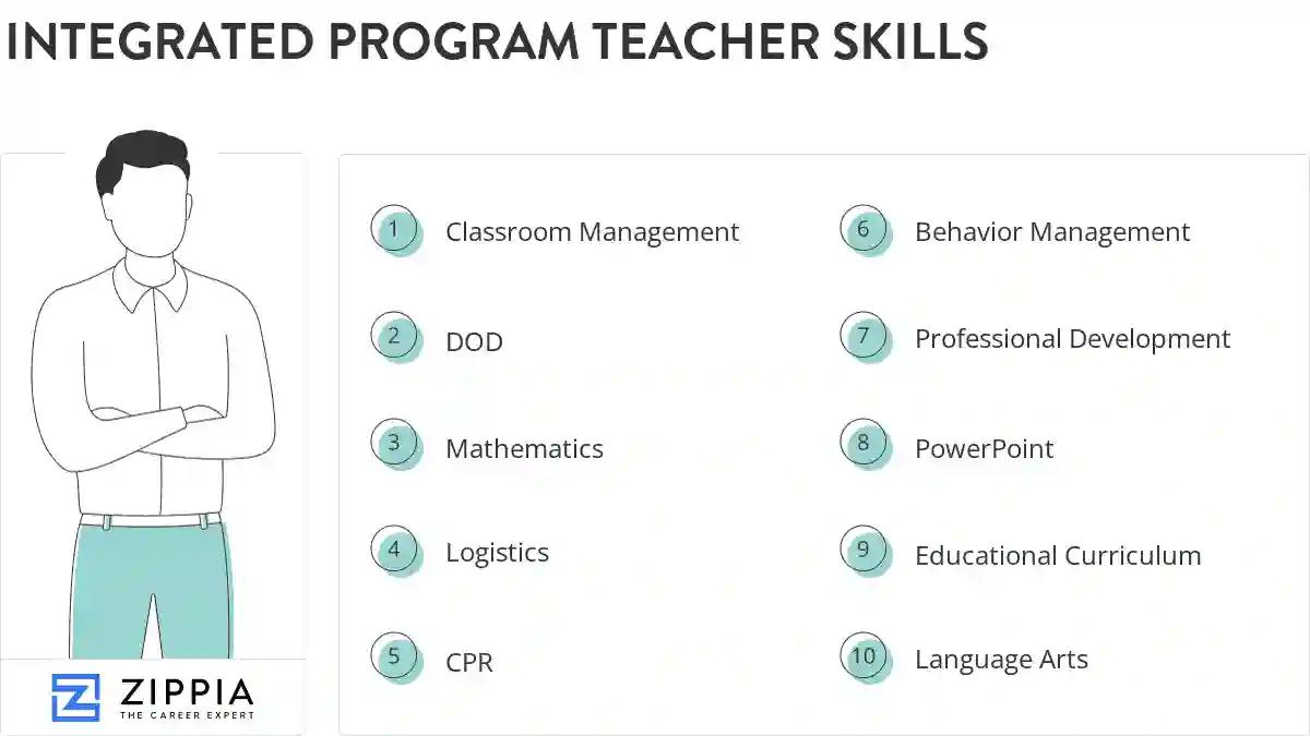 Integrated program teacher skills