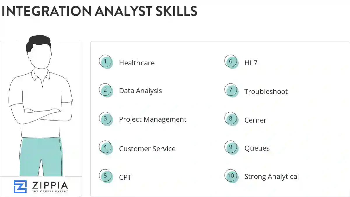 Integration analyst skills